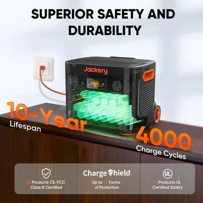Jackery Explorer 2000 Plus Solar Generator Kit (4kWh) + SolarSaga 500 X