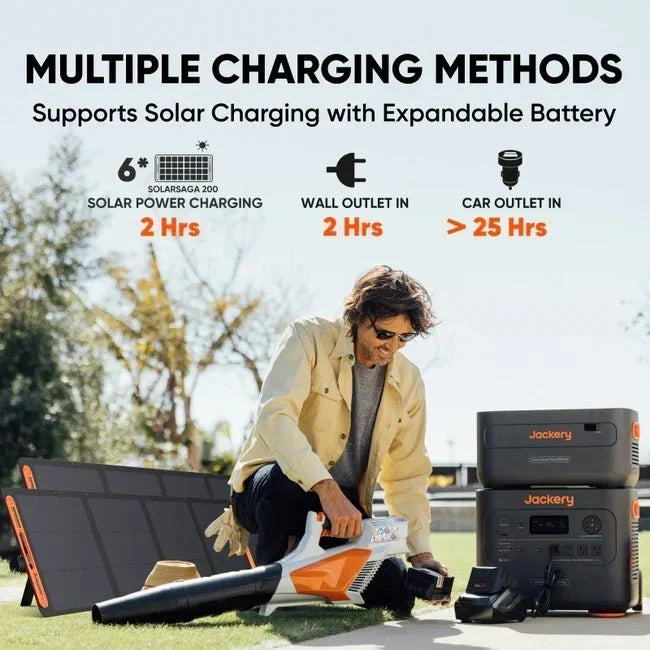 Jackery Explorer 2000 Plus Solar Generator + 2 x SolarSaga 200W Portable Solar Panel