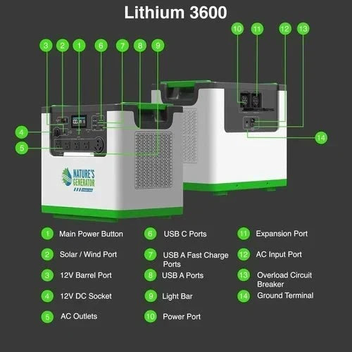 Natures Generator Lithium 3600 With 2 x 410W Monocrystalline Solar Panel + Transfer Switch