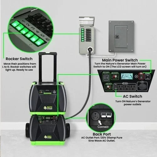 Natures Generator Elite Gold - PE System