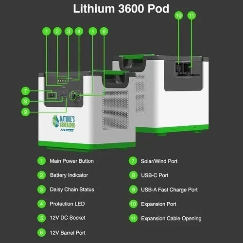 Natures Generator Lithium 3600 With Power Pod + 4 x 100W Monocrystalline Solar Panel + Transfer Switch
