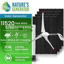 Natures Generator Powerhouse Platinum Plus WE System