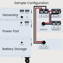 Natures Generator Powerhouse Powerhouse Power Addition Plus