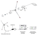Natures Generator Powerhouse Wind Turbine